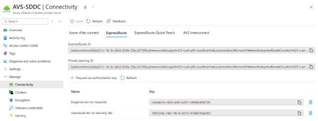 ExpressRoute Authorization Keys